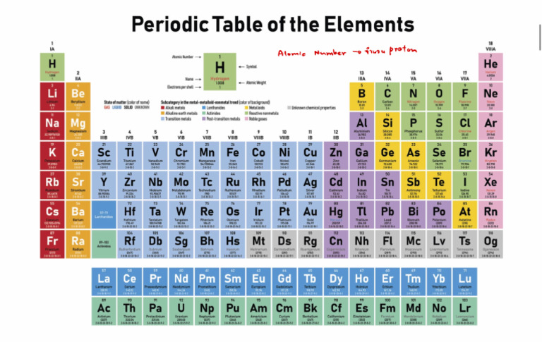 Chapter+2 Stoichiometry+and+Chemical+Calculations Part+1 | PDF