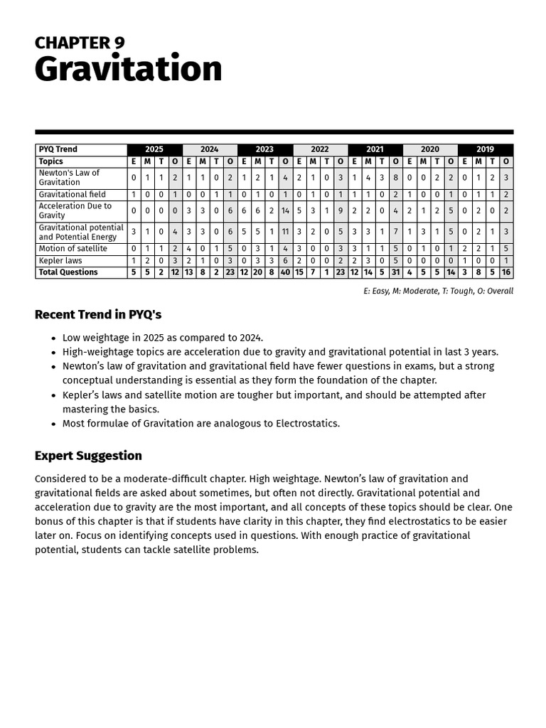 Gravitation | PDF | Gravity | Mass
