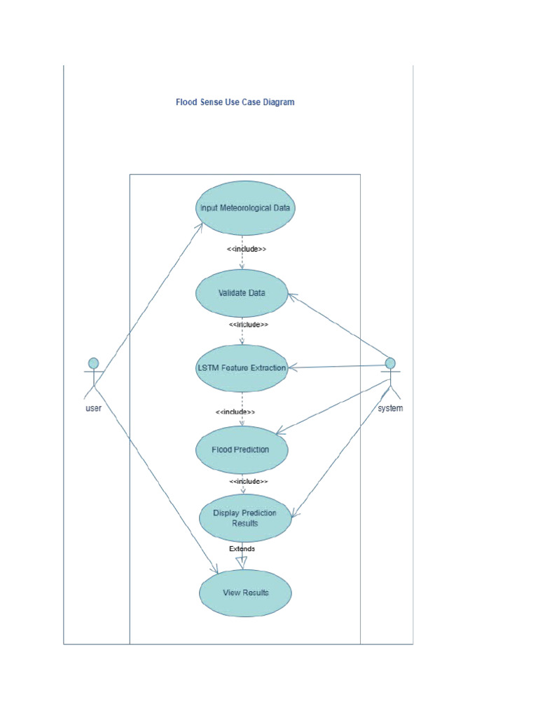 Use Case Diagram | PDF