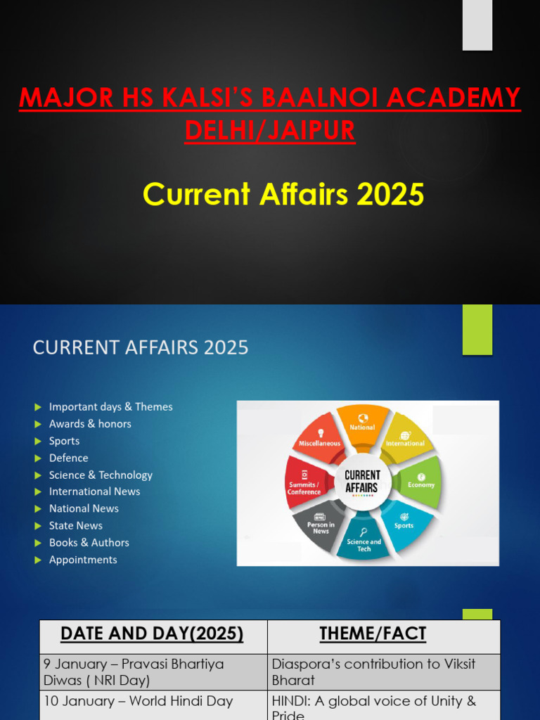 Current Affairs Highlights 2025 | PDF