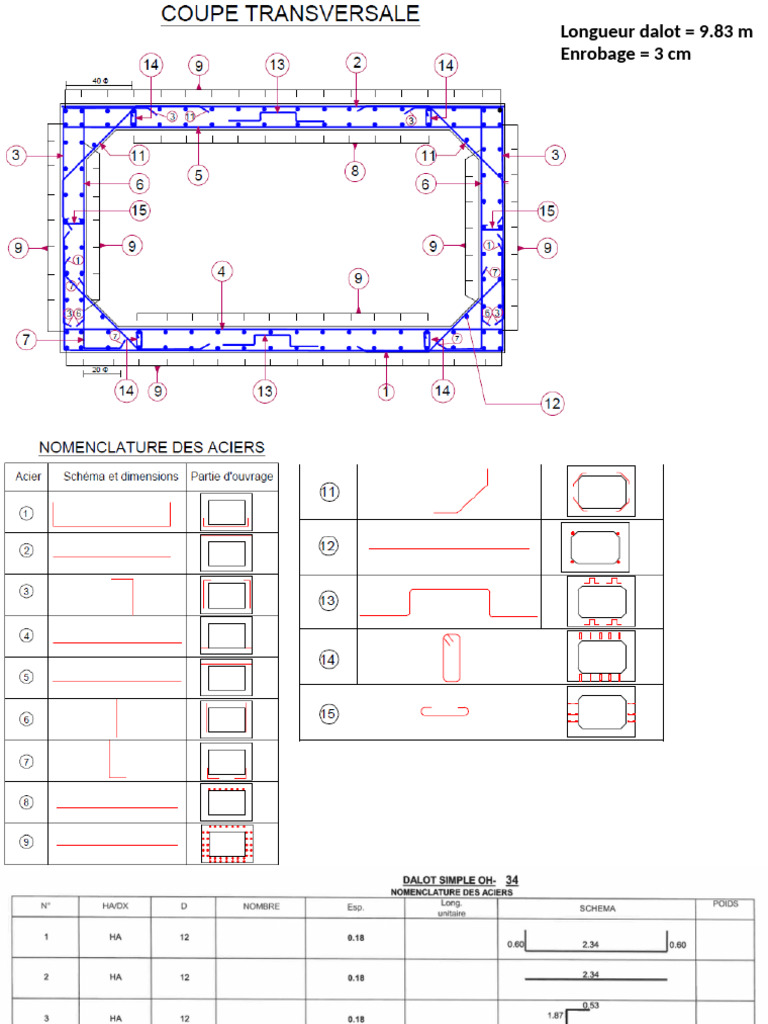 Exercice 2 Ferraillage Dalot | PDF