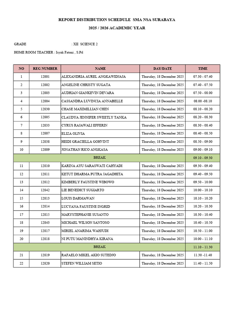 12 Science 2 Report Distribution | PDF