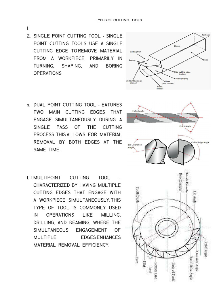 Types of Cutting Tools Explained | PDF