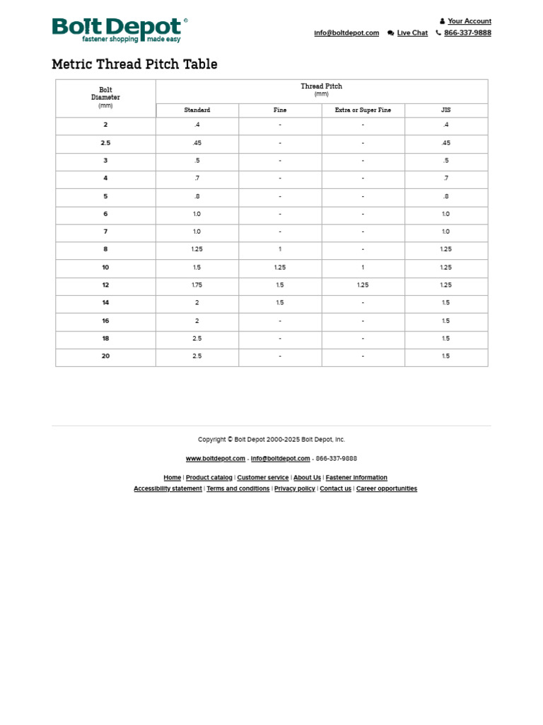 Metric Thread Pitch Guide for Bolts | PDF | Screw | Mechanical Engineering