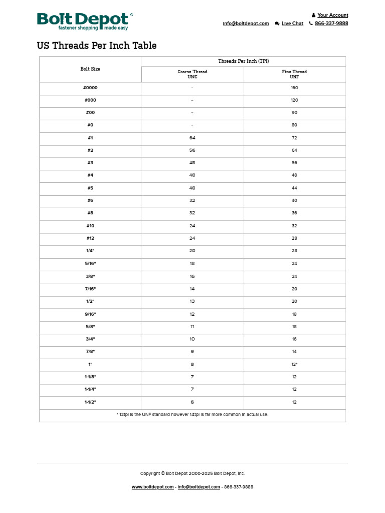US Thread Per Inch Size Guide | PDF | Screw | Tools