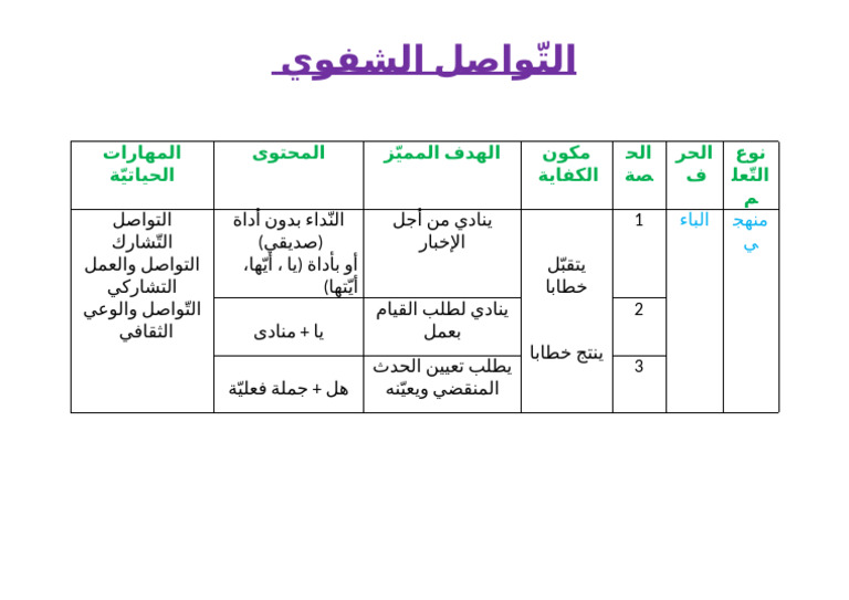 نوع التّعلم | PDF