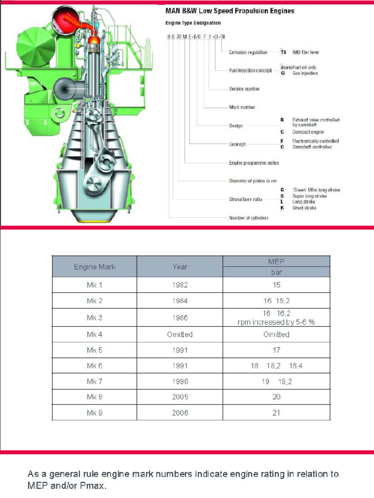 Engine Nomenclature | PDF