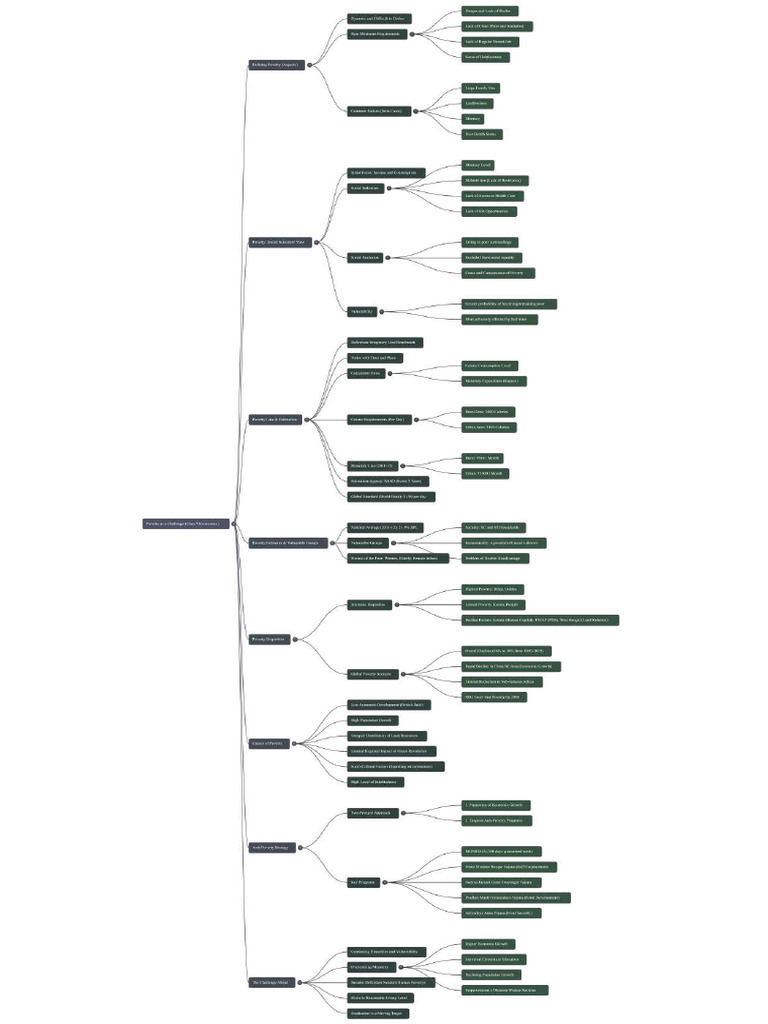 NotebookLM Mind Map | PDF