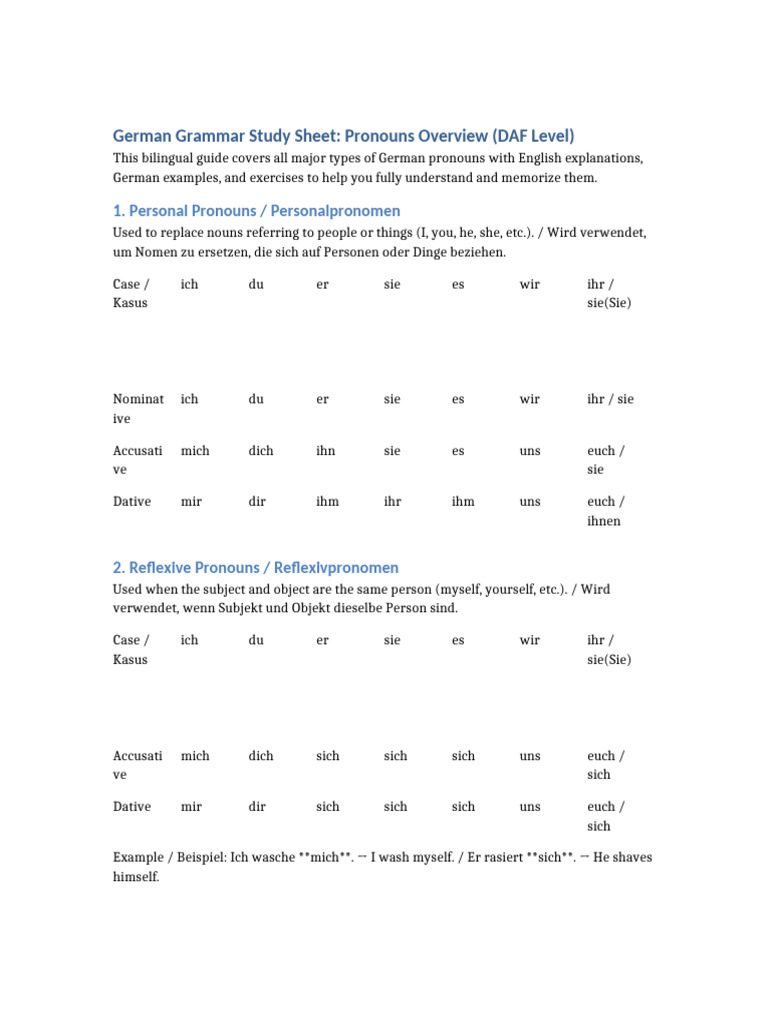 German Pronouns Study Sheet | PDF