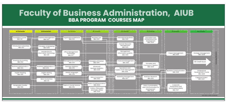 BBA Program Course Map 2024-2025 | PDF | Business | Economies