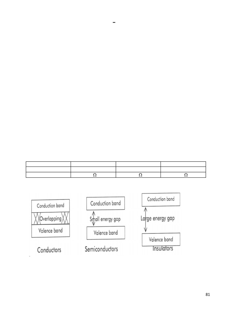Energy Bands in Semiconductors Explained | PDF | P–N Junction ...