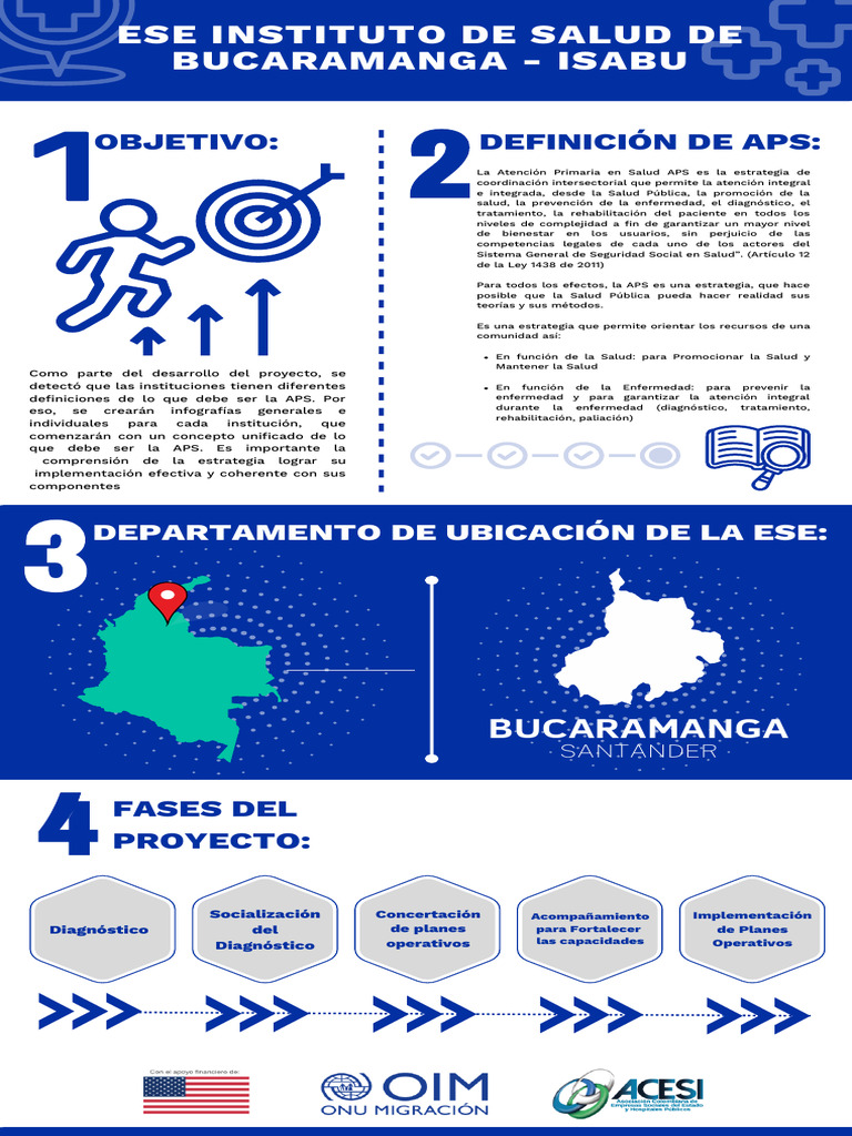 ESE ISABU | PDF | Hospital | Servidor (Computación)