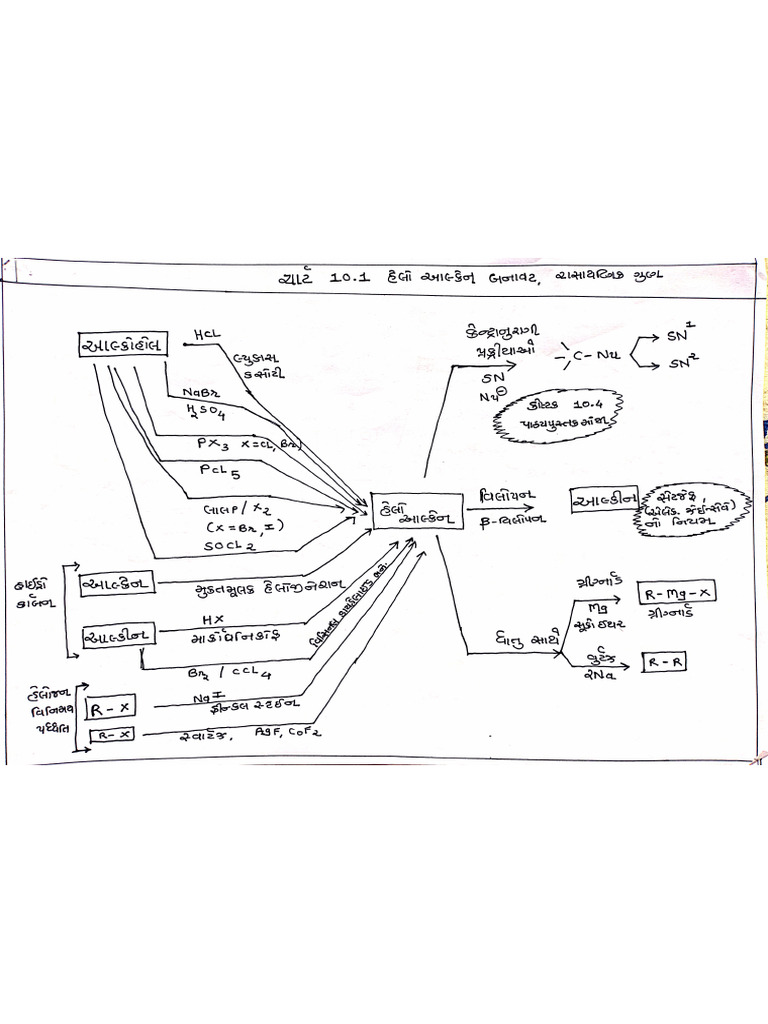 Organic Chem Chart | PDF