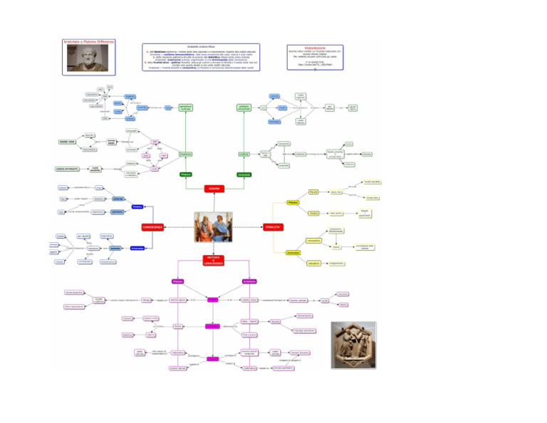 Mappa | PDF