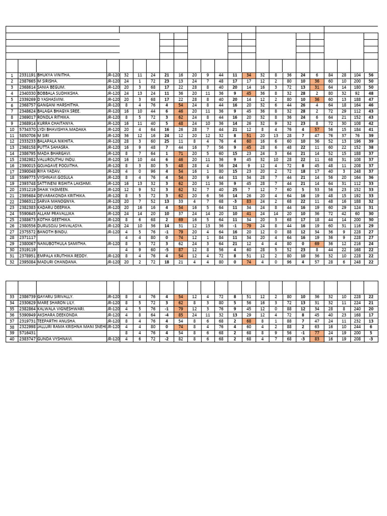 Student Performance Data Analysis | PDF