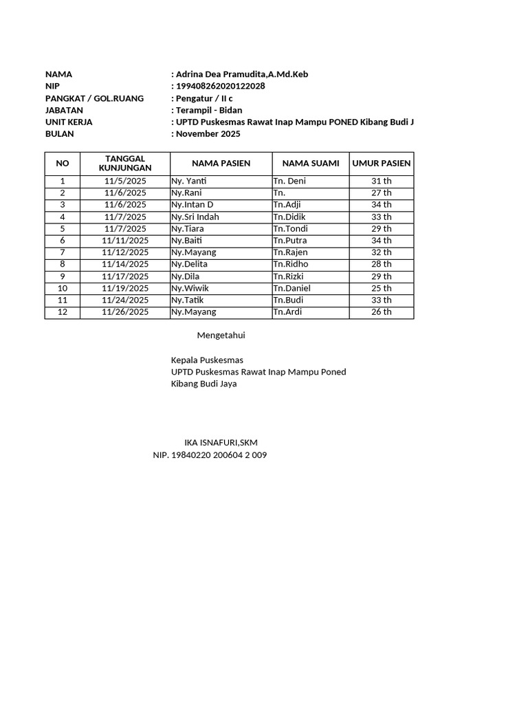 Register KB Puskesmas Kibang Budi Jaya | PDF