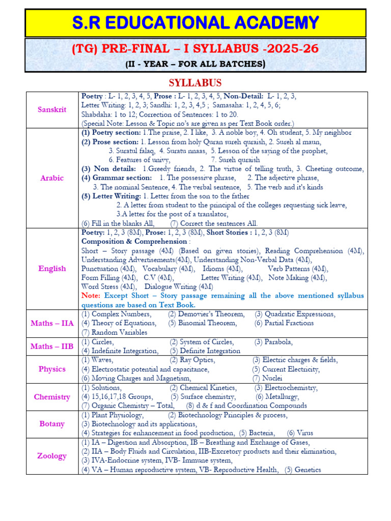 Pre-Final I Syllabus 2025-26 Overview | PDF | Chemistry | Electricity