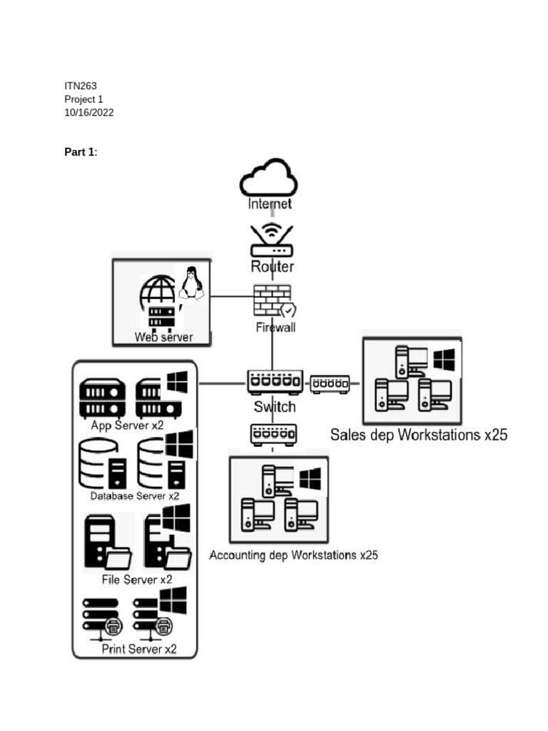 Network Security Strategy and VPN Options | PDF | Virtual Private ...