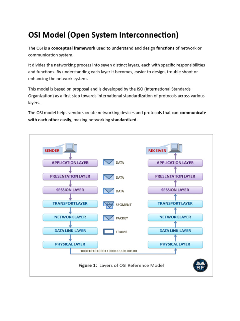 OSI Model | PDF | Osi Model | Computer Network