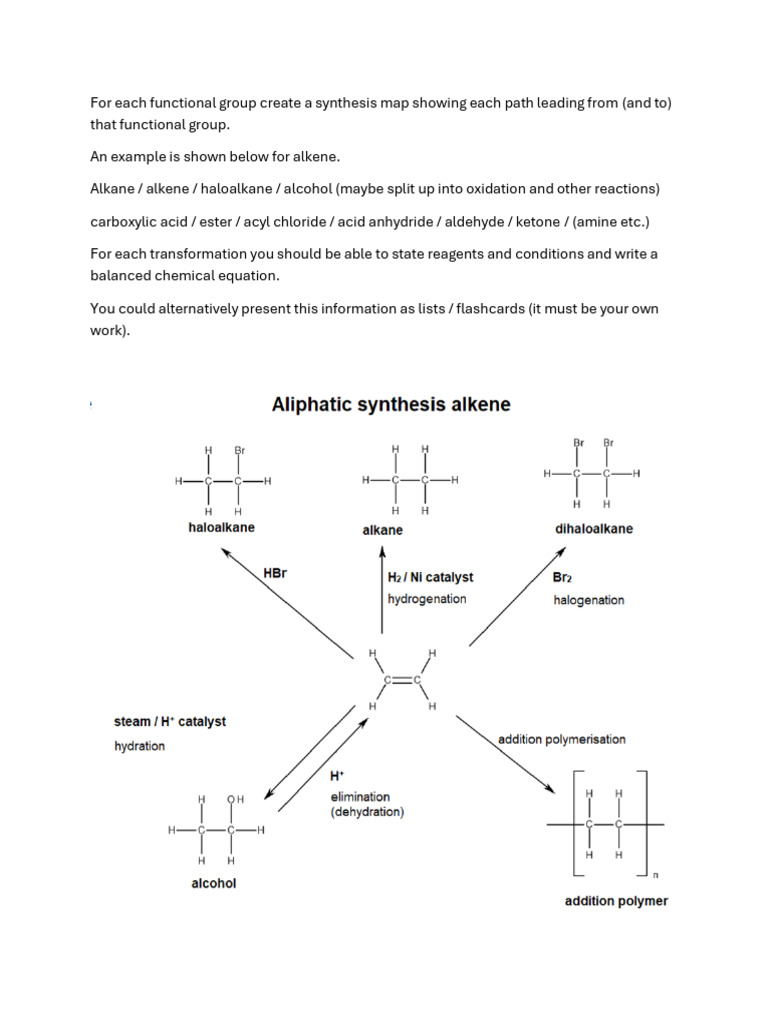 DT15 Part 1 Synthesis Maps | PDF