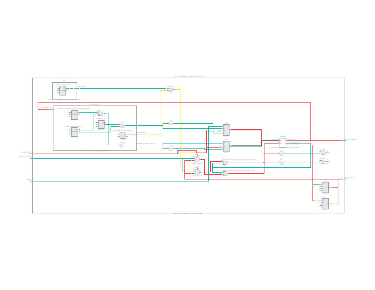 RTL2 Tessent SSN Scan Host Overview | PDF
