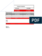 Customer Complaints Report - 3G&2G