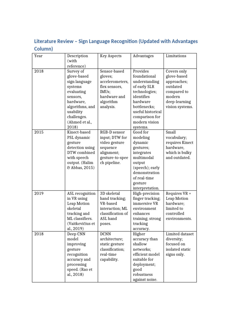 Sign Language Recognition Literature Review | PDF | Deep Learning ...