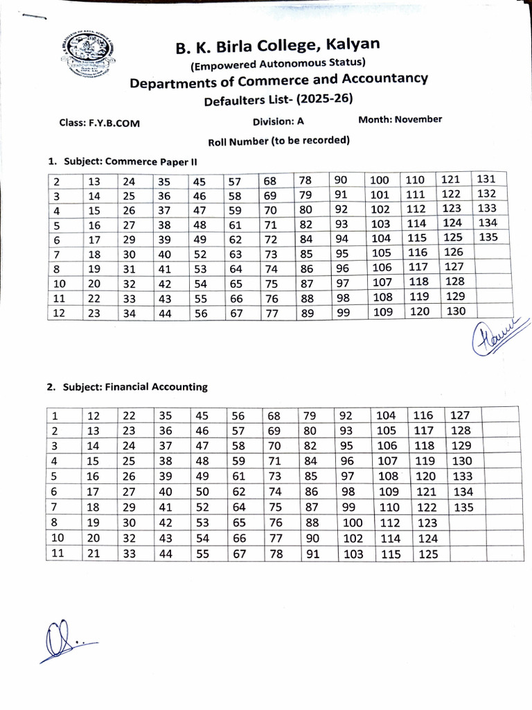Defaulters List (All Div) November Month | PDF