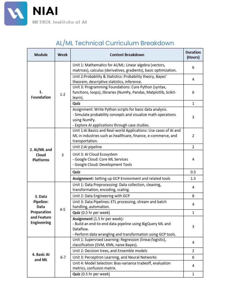 AI/ML Technical Curriculum Overview | PDF | Machine Learning | Critical ...