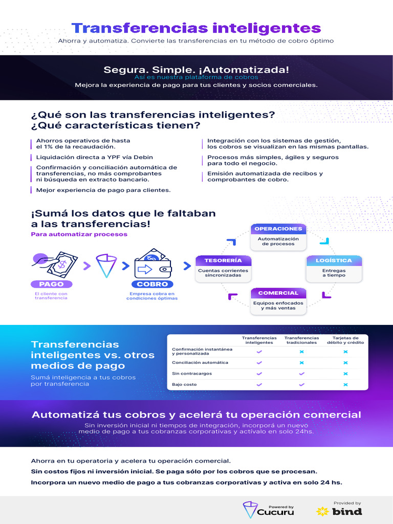 Cucuru OnePage YPF | PDF | Tarjeta de débito | Business