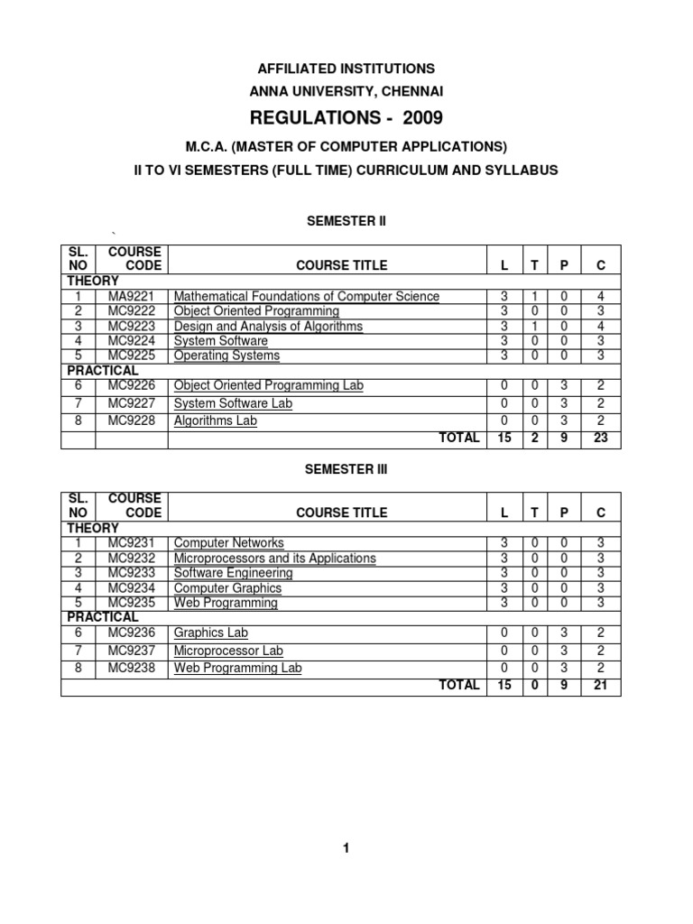 Anna University MCA Curriculum Overview | PDF | Network Socket ...