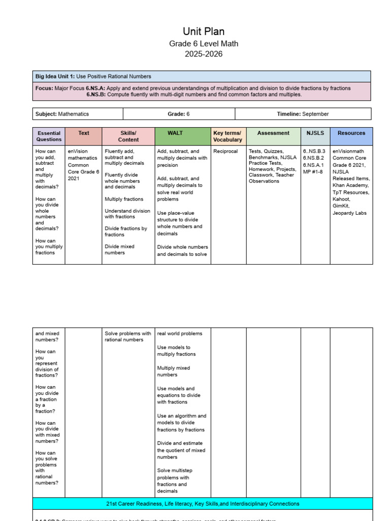 Grade 6 Math Unit Plan Overview | PDF | Area | Equations