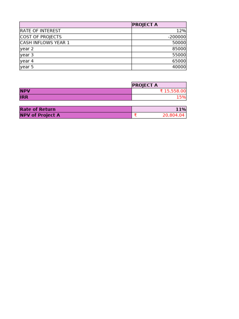 Project A & B Financial Analysis | PDF | Preferred Stock | Net Present ...