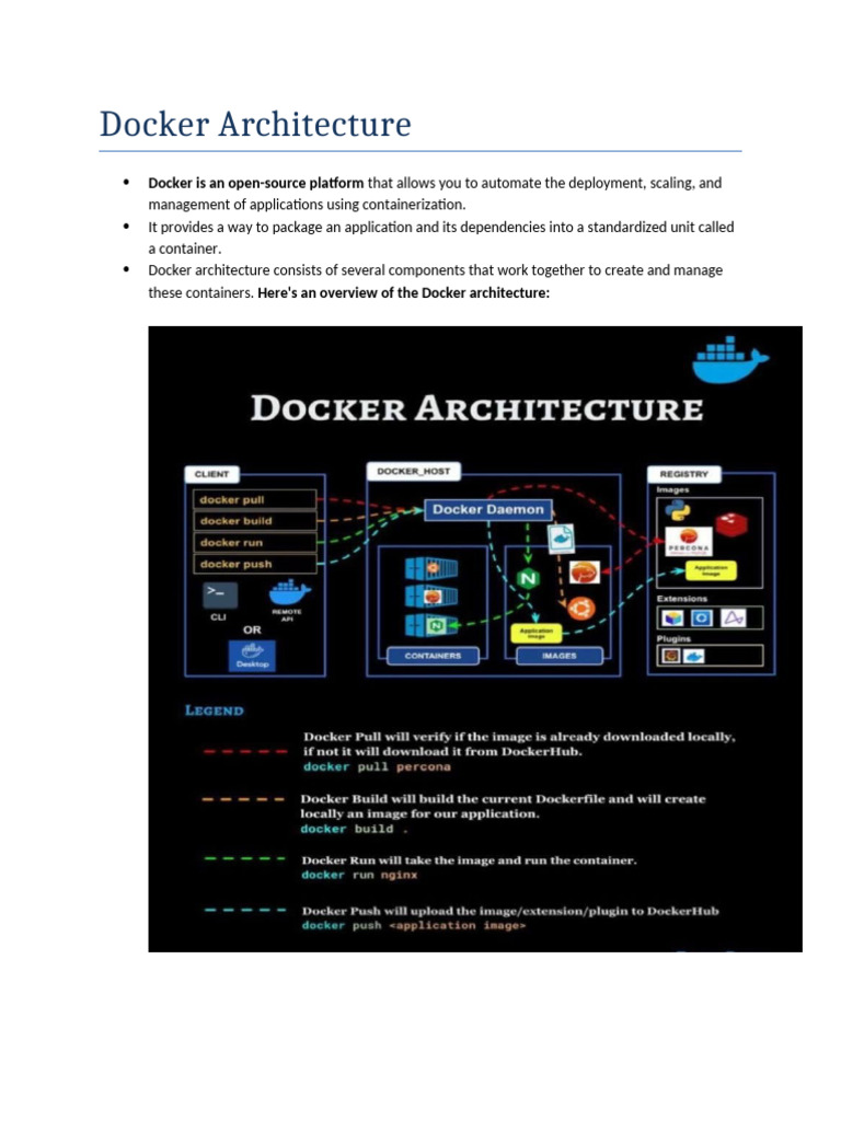 Understanding Docker Architecture Components | PDF | Process (Computing ...