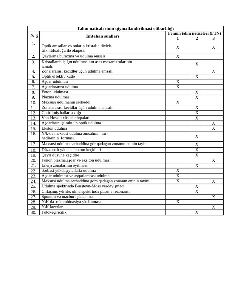 Imtahan Suallar | PDF