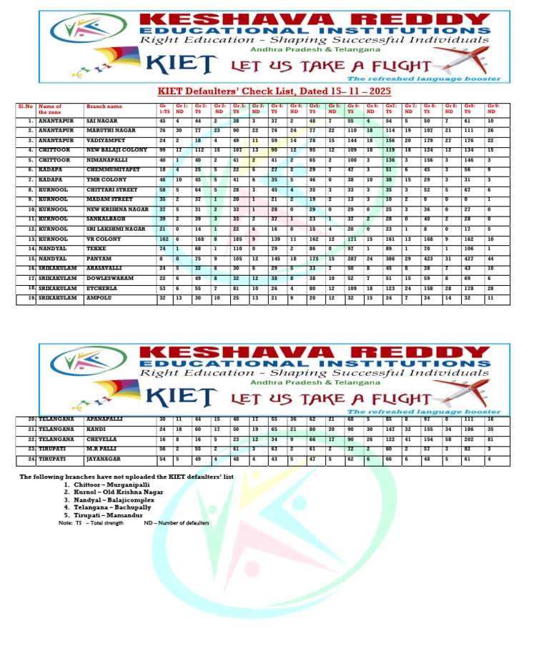 KIET Defaulters Check List 2025 | PDF | Chess | Chess Theory