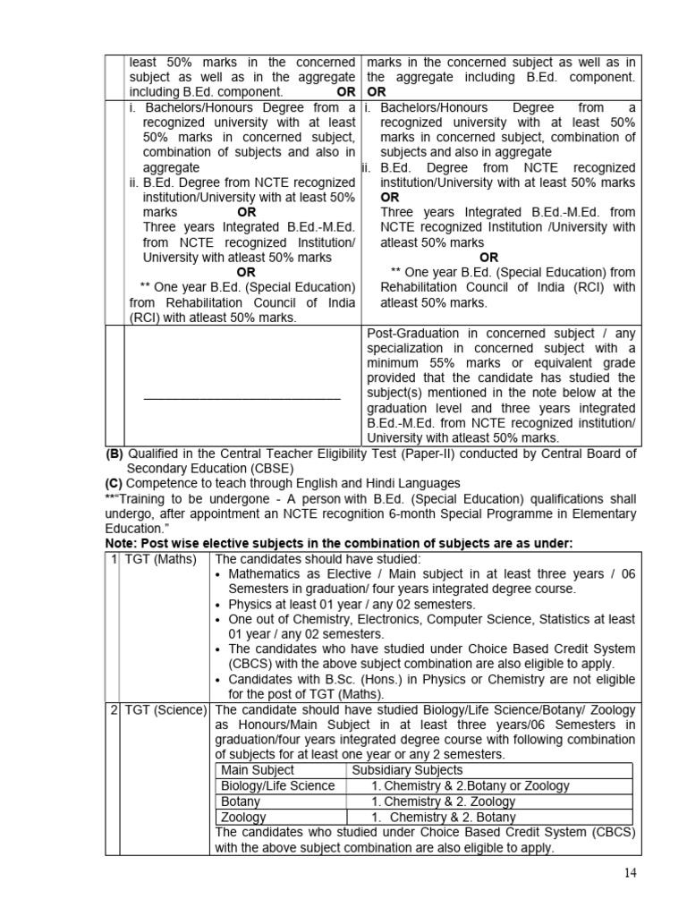 Eligibility Criteria for B.Ed. Programs | PDF | Academic Degree ...