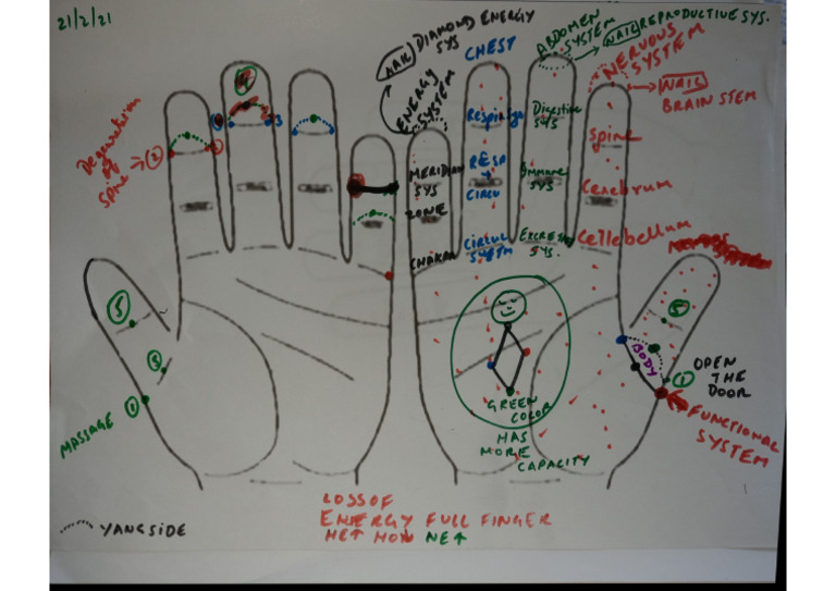 Triorigin System Hand Charts | PDF