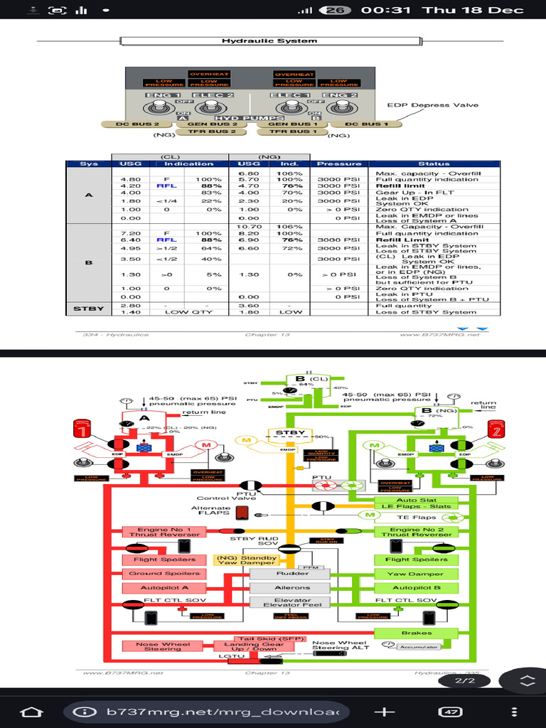 B737 Hydraullic SND More | PDF