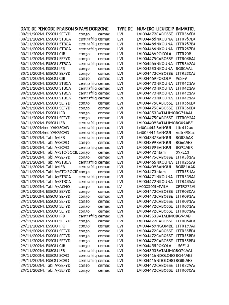 Prison Pen Codes and Locations List | PDF
