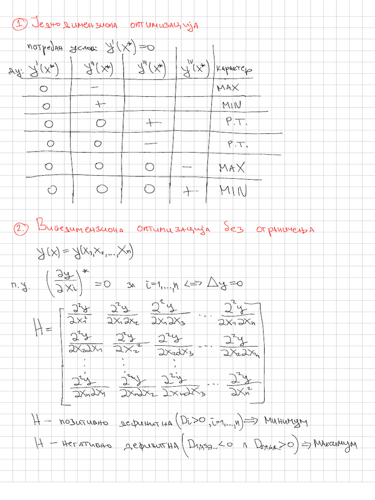 Optimizacije Cheat Sheet | PDF
