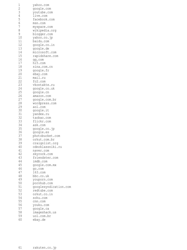 Alexa List of 50000 First Website Jan3rd09 PDF