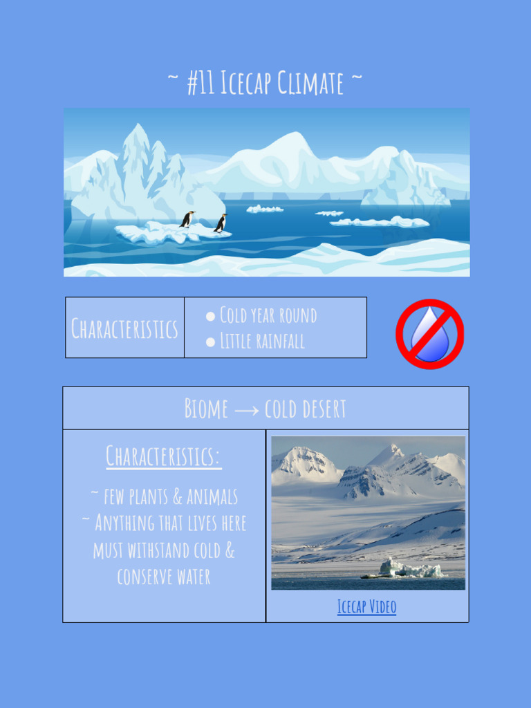 Icecap Climate Characteristics Overview | PDF