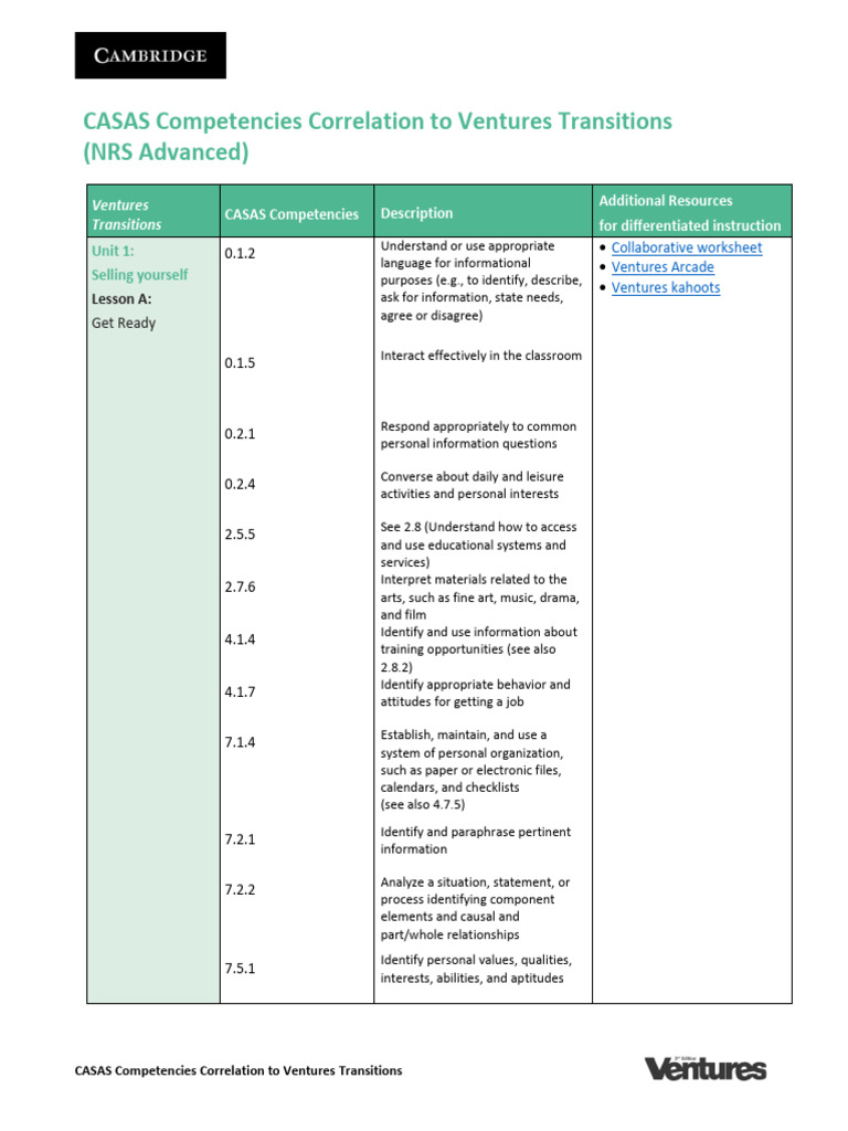 CASAS Competencies for Ventures Transitions | PDF | Attitude ...