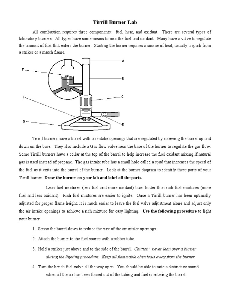 Bunsen Burner Parts And Functions