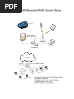 WIRELESS Café Network Setup