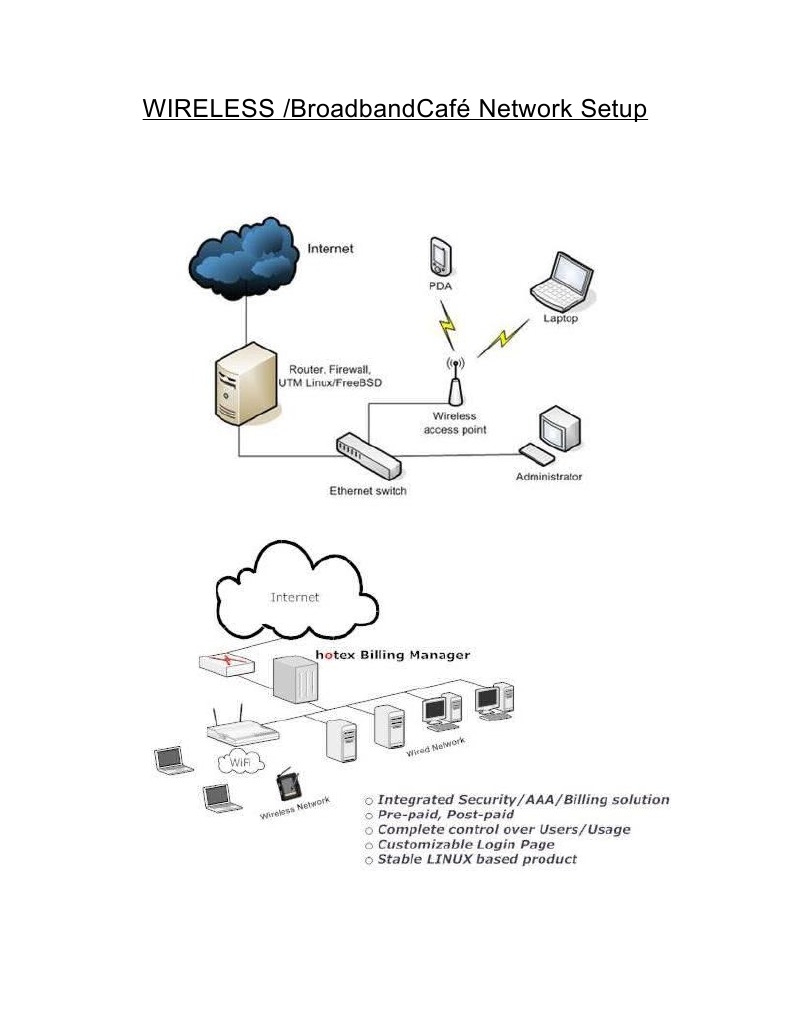 Wireless Café Network Setup Guide | PDF | Internet Access | Wireless ...
