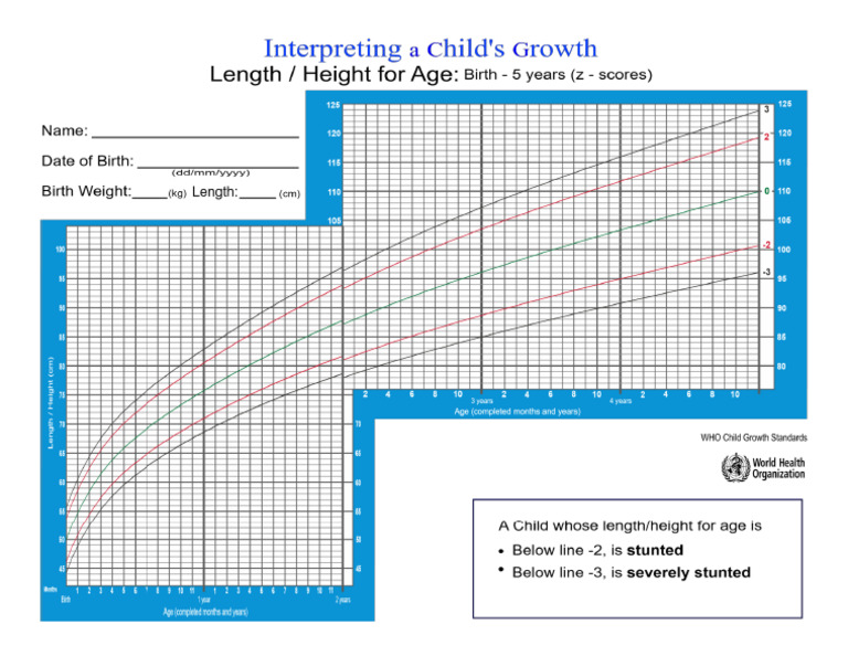 Length or Height For Age Growth Chart (Boys) | PDF