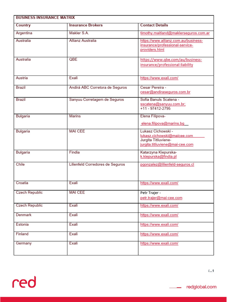 Business Insurance Matrix | PDF | National Sports Teams | Association ...