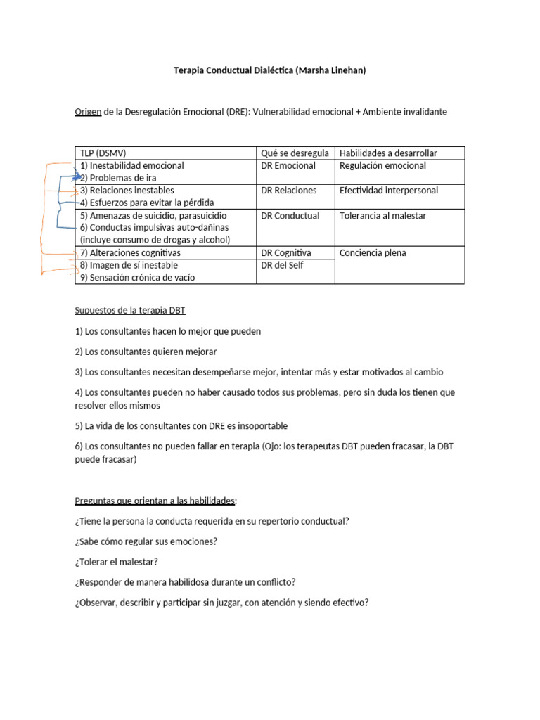 Clase de Habilidades DBT | PDF | Las emociones | Autorregulación emocional